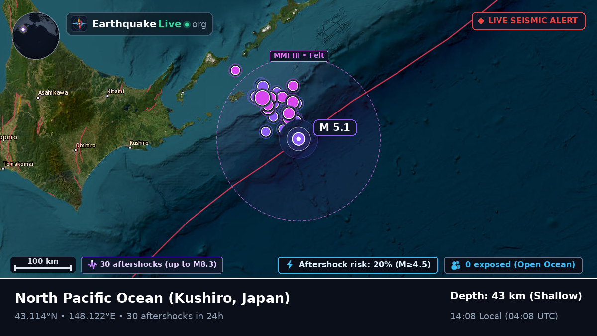 North Pacific Ocean (Japan)
