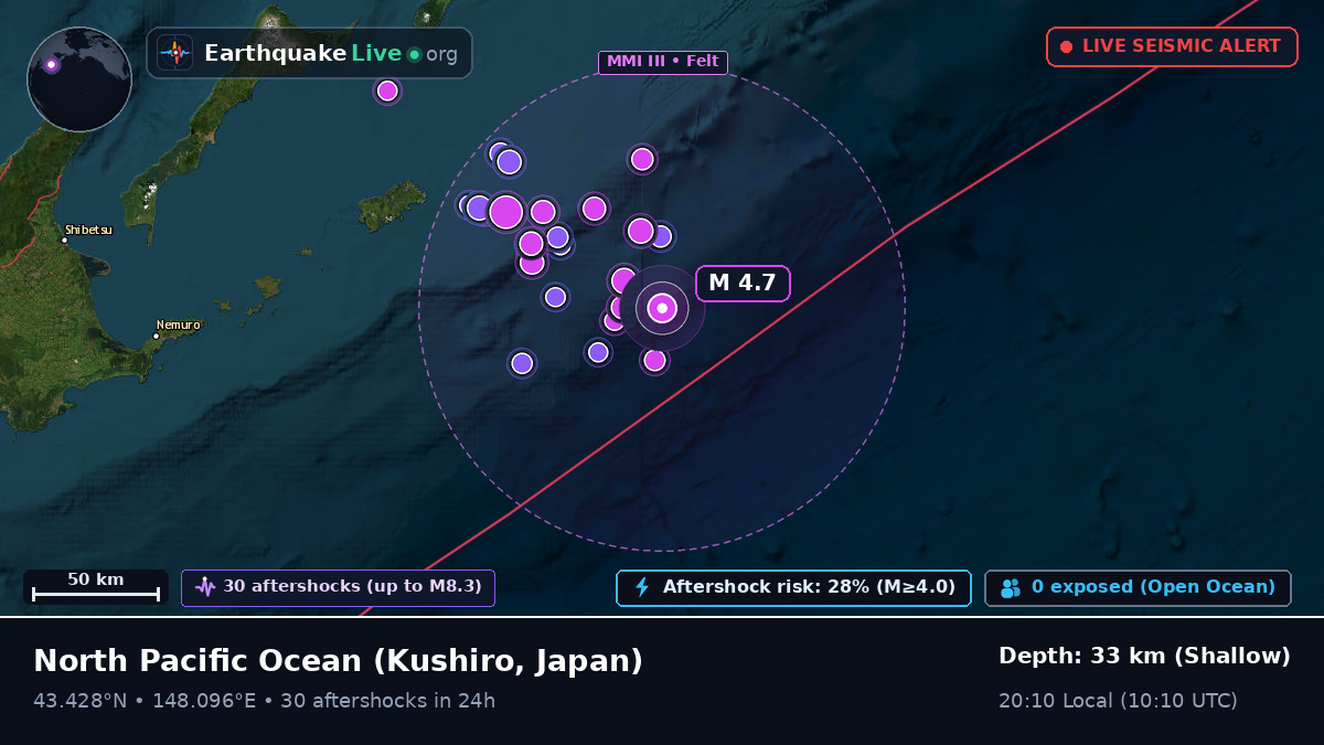 North Pacific Ocean (Japan)