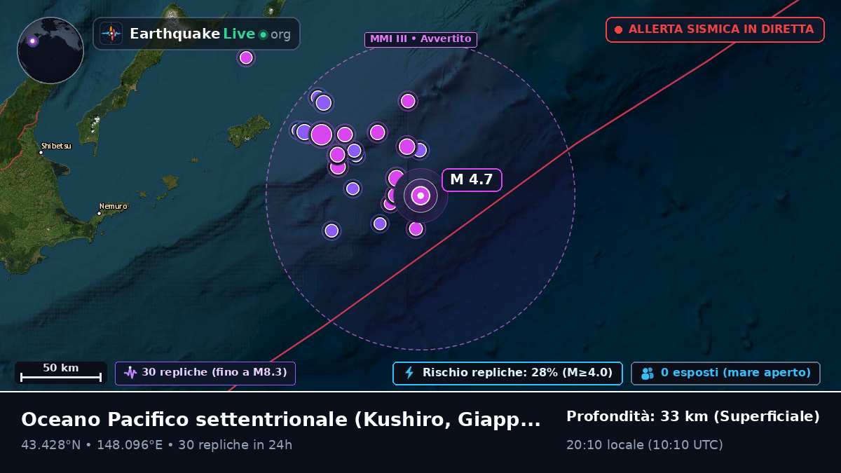 Oceano Pacifico settentrionale (Giappone)