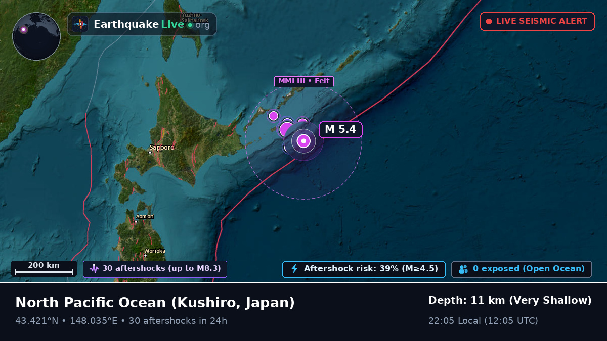 North Pacific Ocean (Japan)