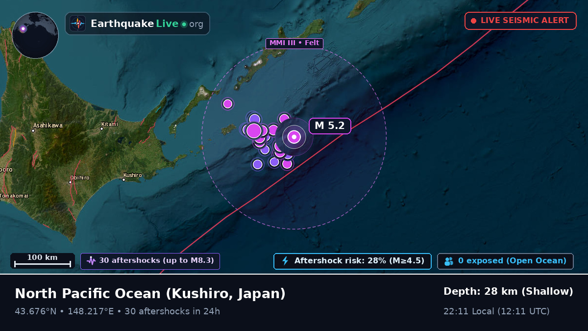 North Pacific Ocean (Japan)