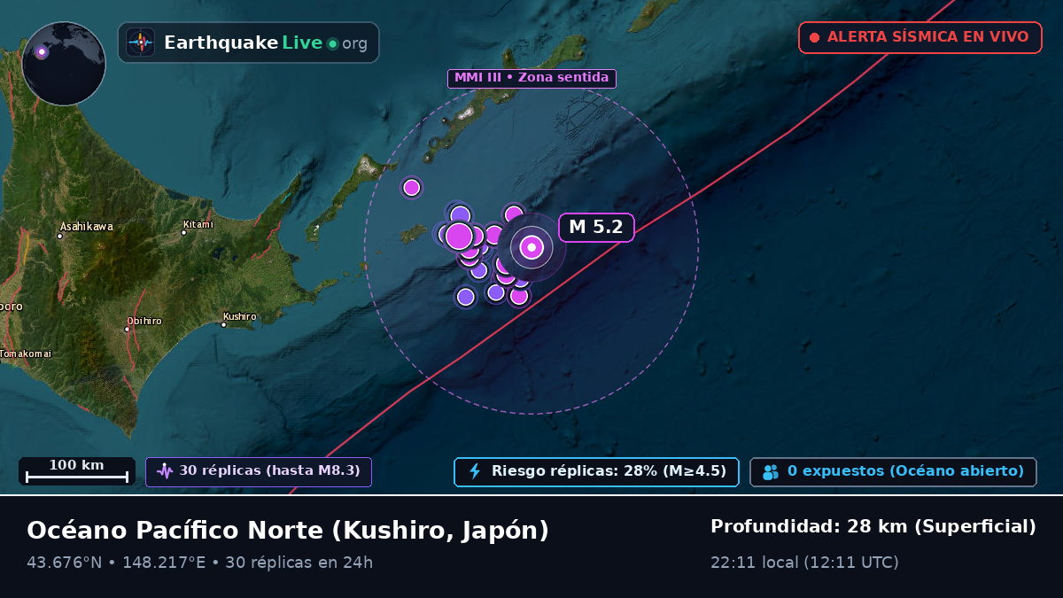 Océano Pacífico Norte (Japón)