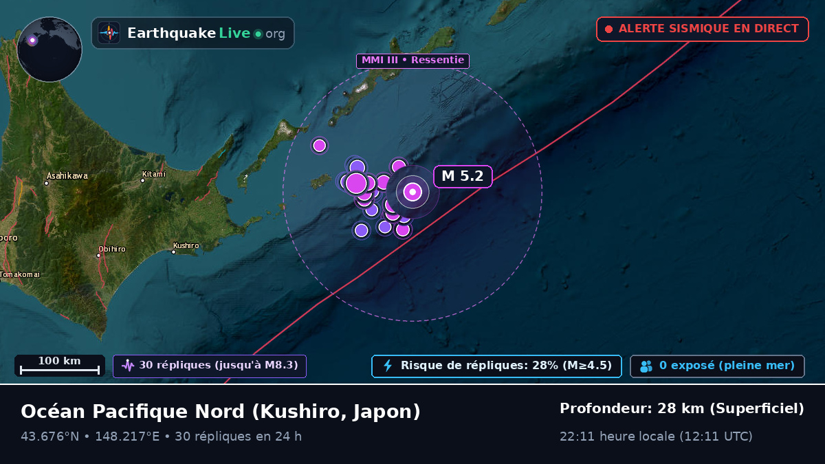 Océan Pacifique Nord (Japon)