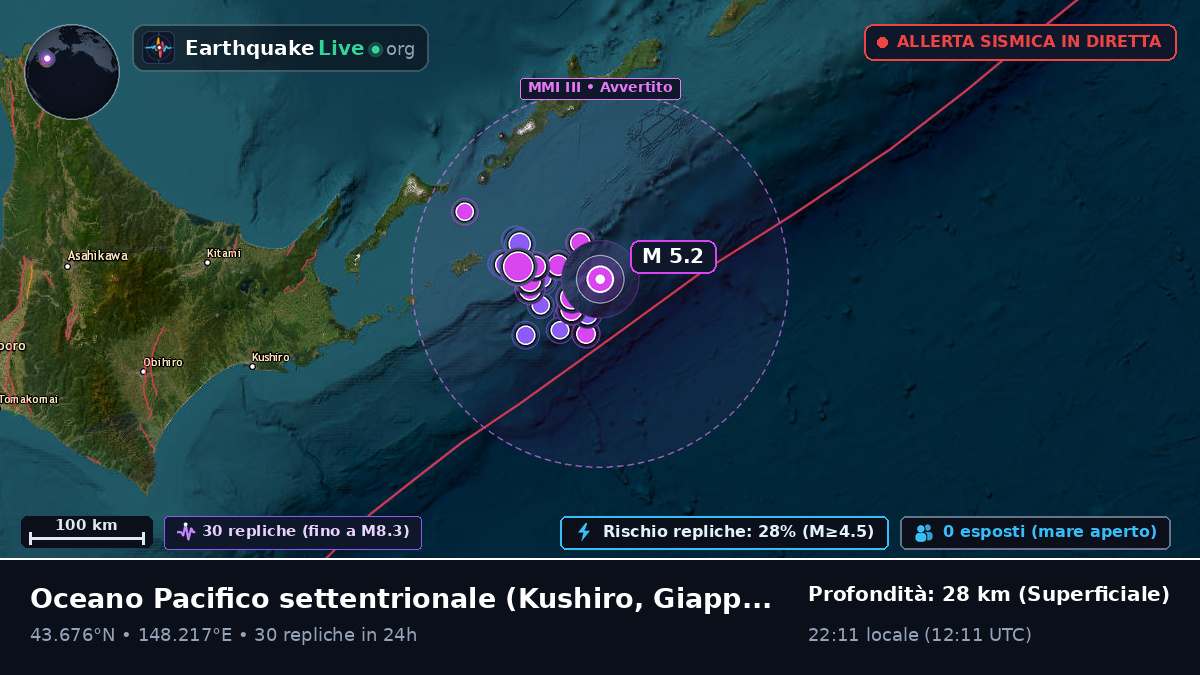 Oceano Pacifico settentrionale (Giappone)