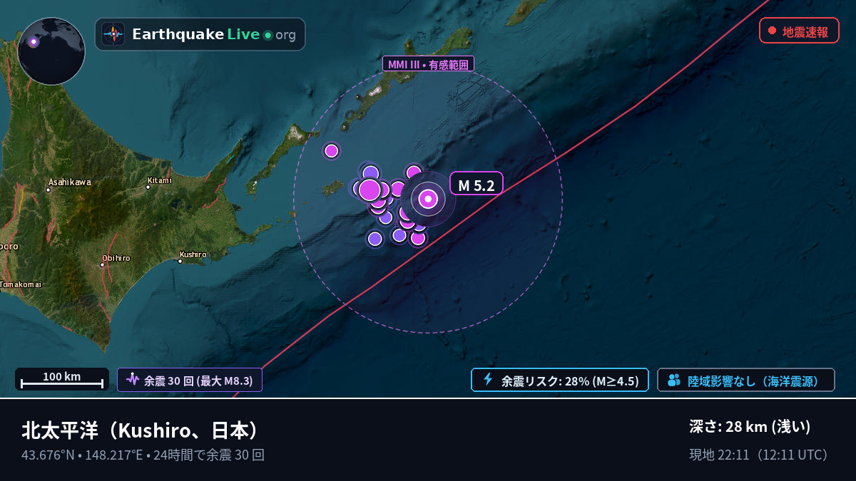 北太平洋 (日本)