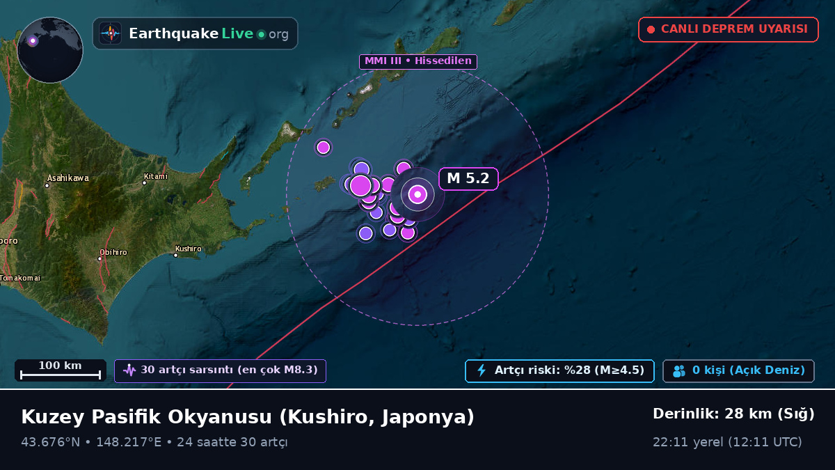 Kuzey Pasifik Okyanusu (Japonya)