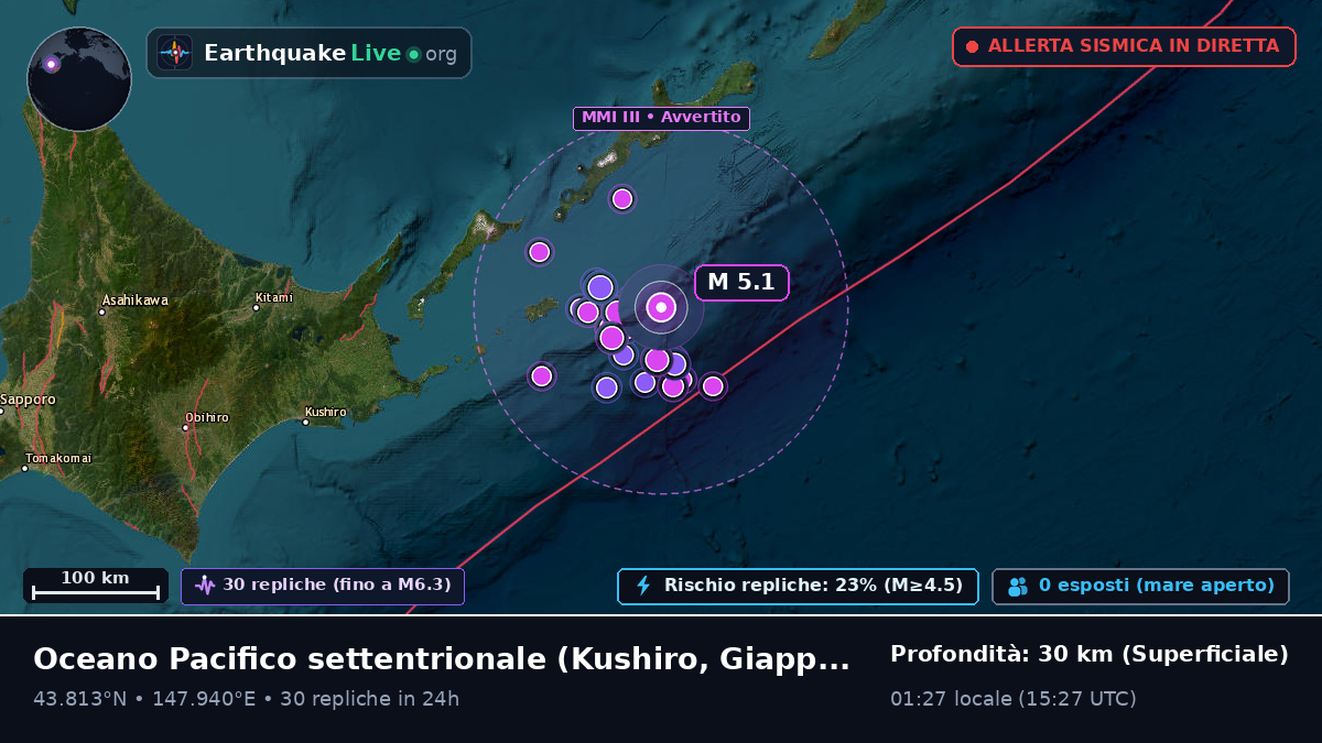 Oceano Pacifico settentrionale (Giappone)