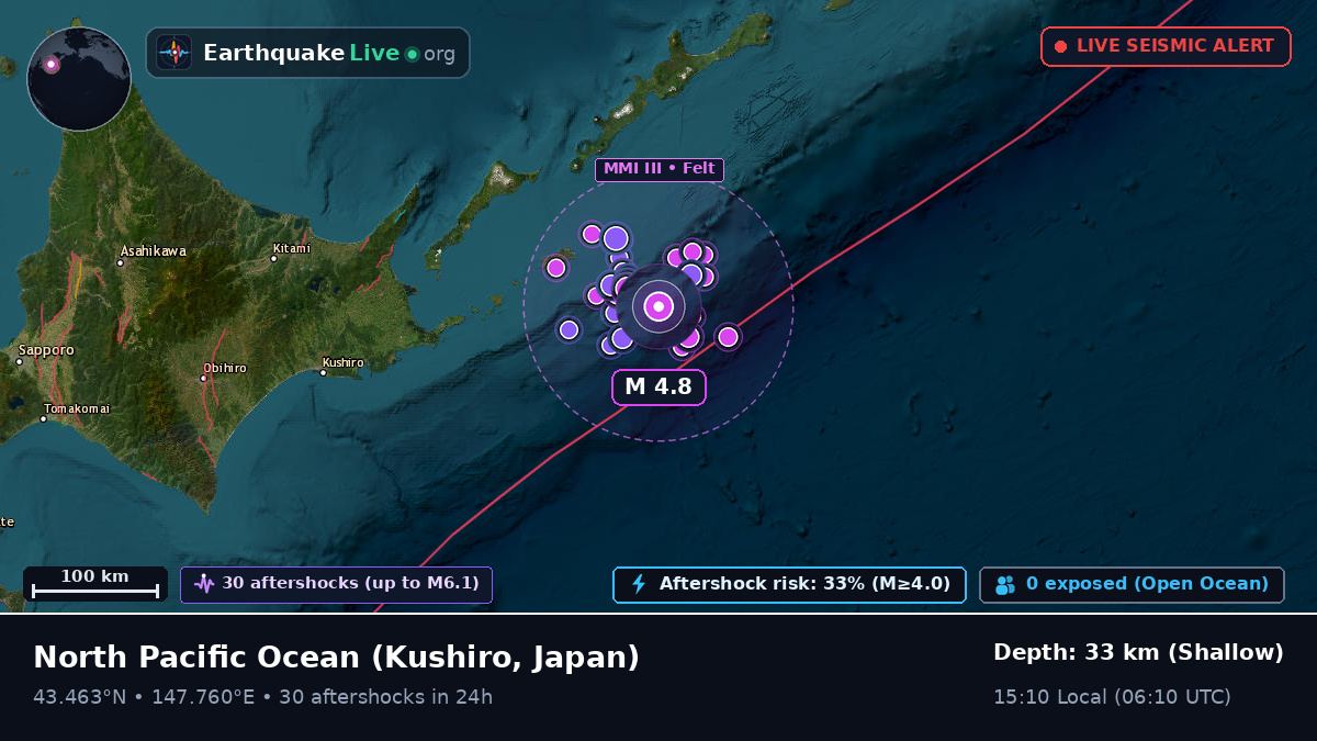 North Pacific Ocean (Japan)