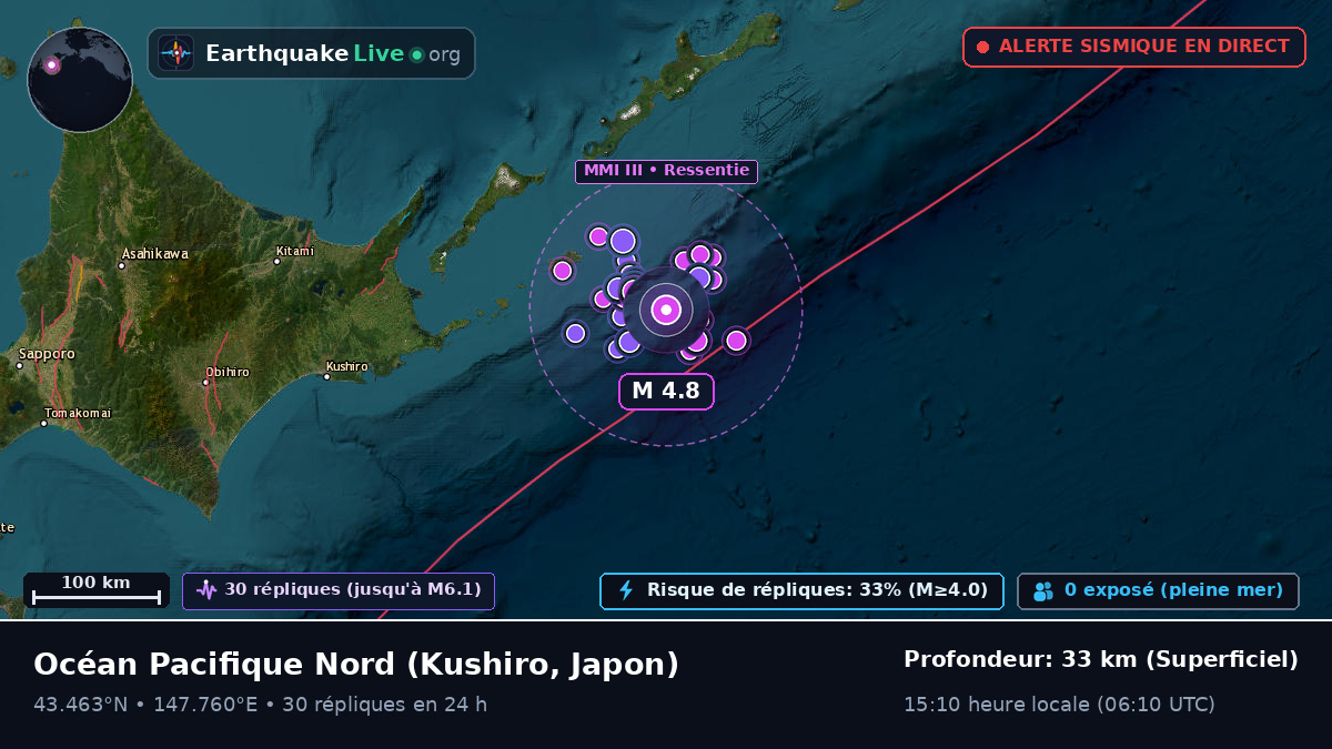 Océan Pacifique Nord (Japon)
