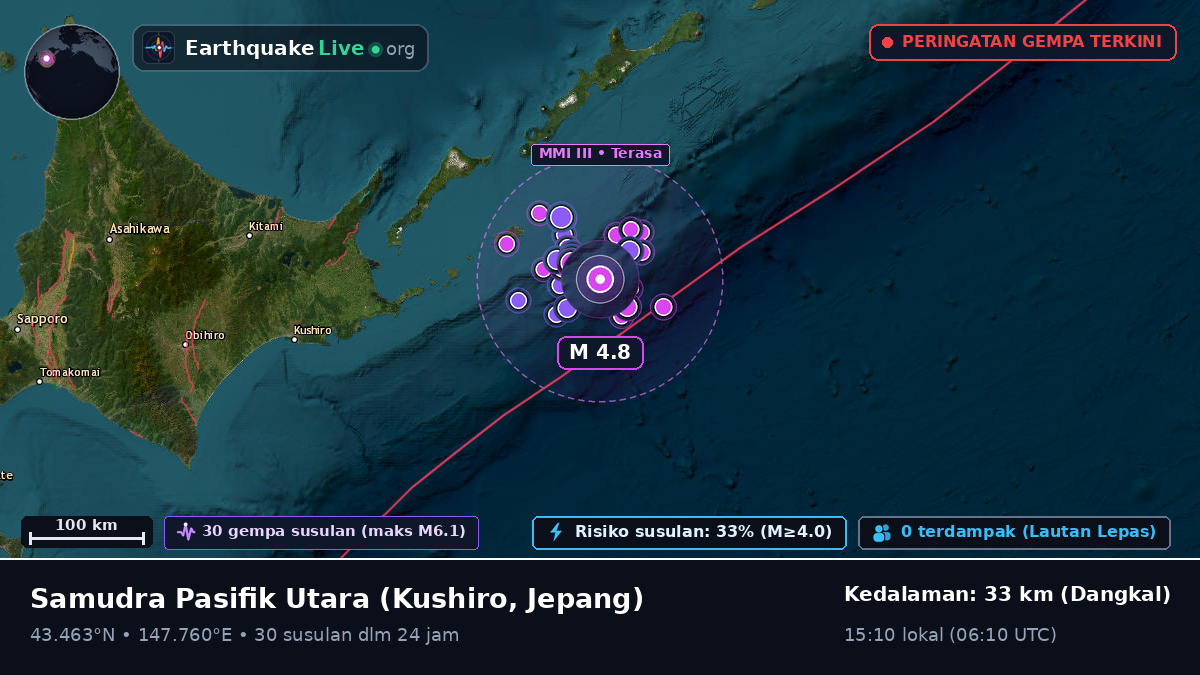 Samudra Pasifik Utara (Jepang)