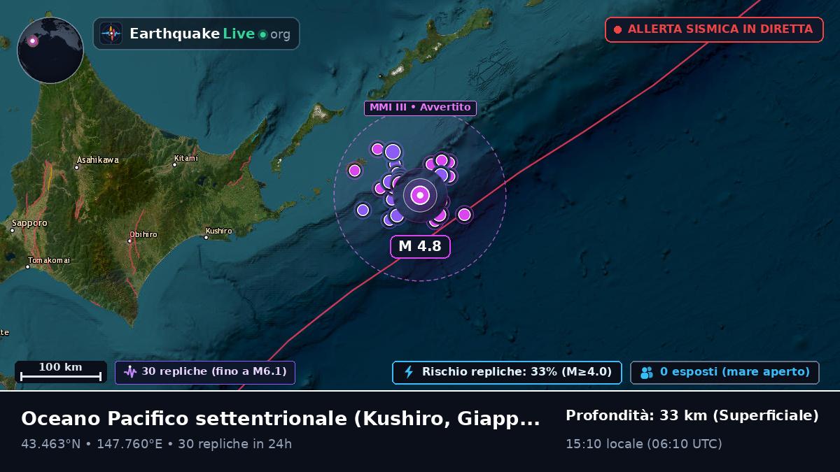 Oceano Pacifico settentrionale (Giappone)