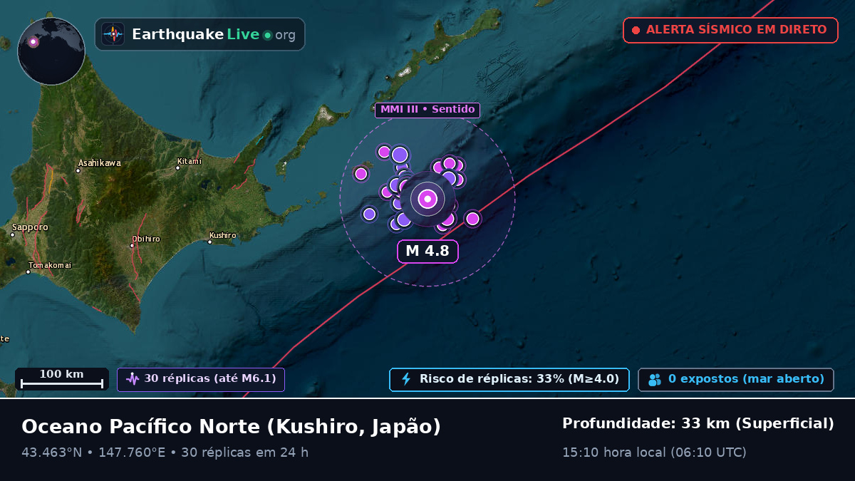 Oceano Pacífico Norte (Japão)
