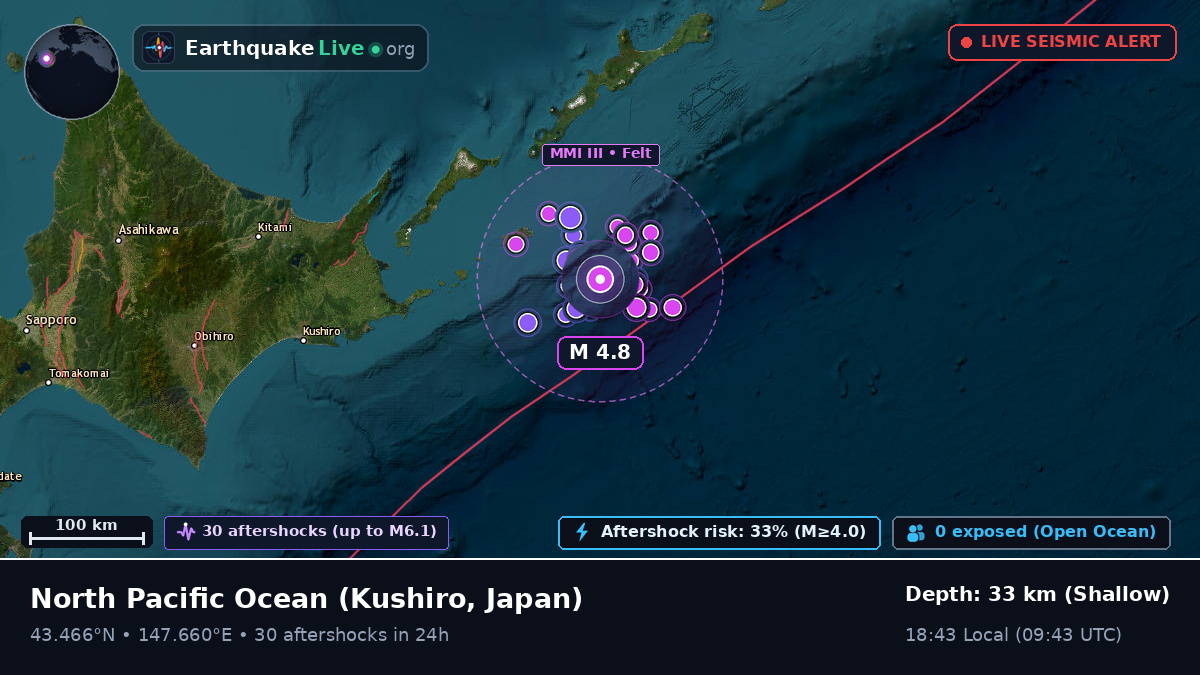 North Pacific Ocean (Japan)