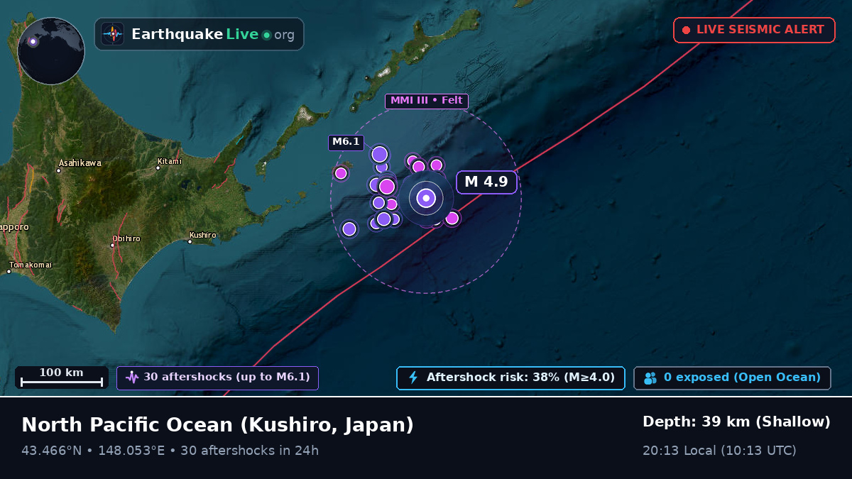 North Pacific Ocean (Japan)
