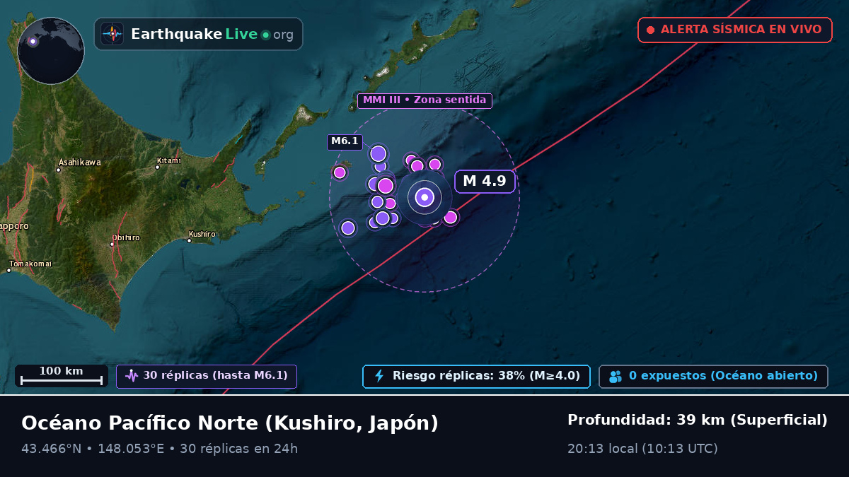 Océano Pacífico Norte (Japón)