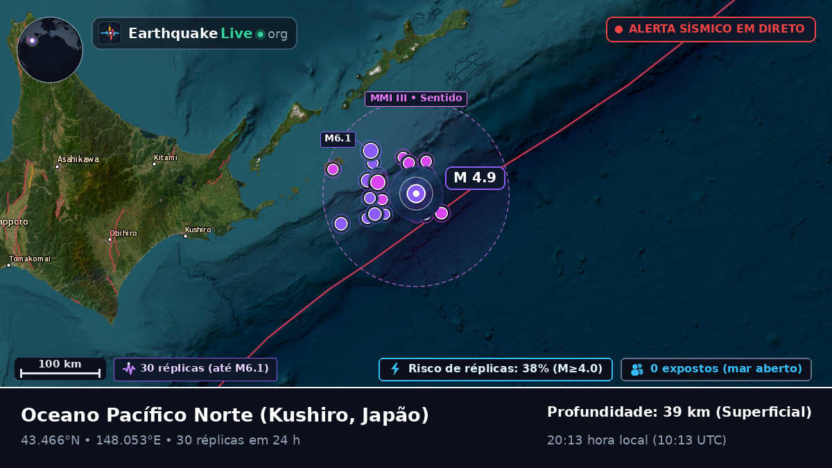 Oceano Pacífico Norte (Japão)