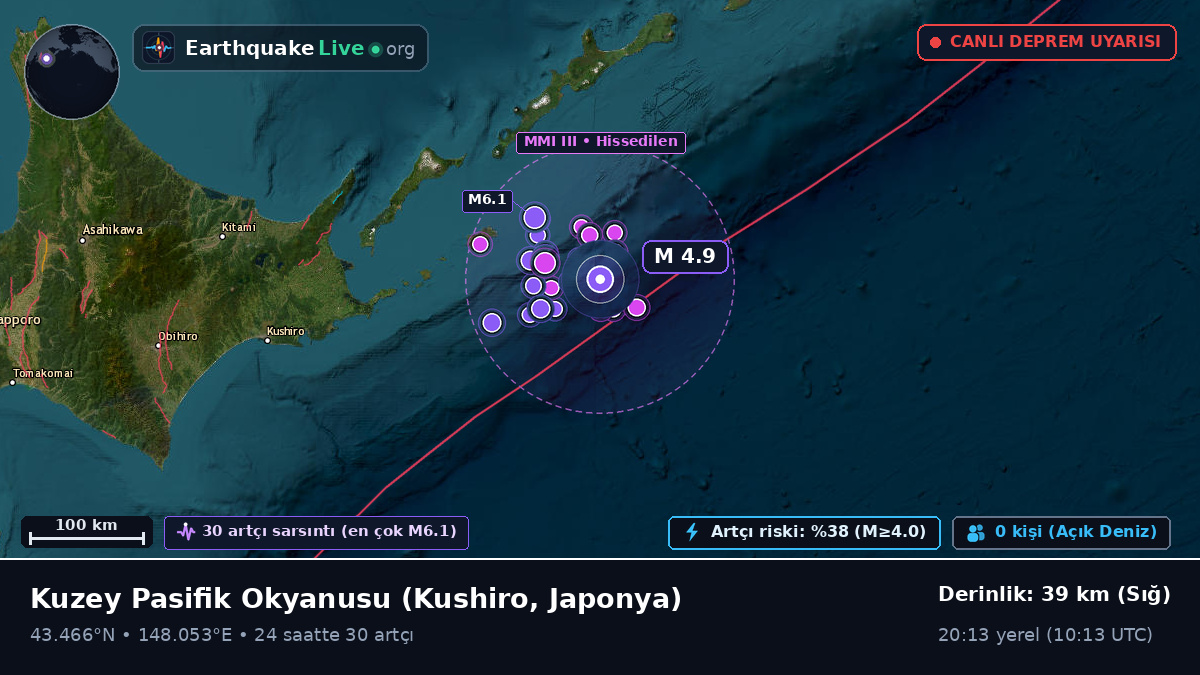 Kuzey Pasifik Okyanusu (Japonya)