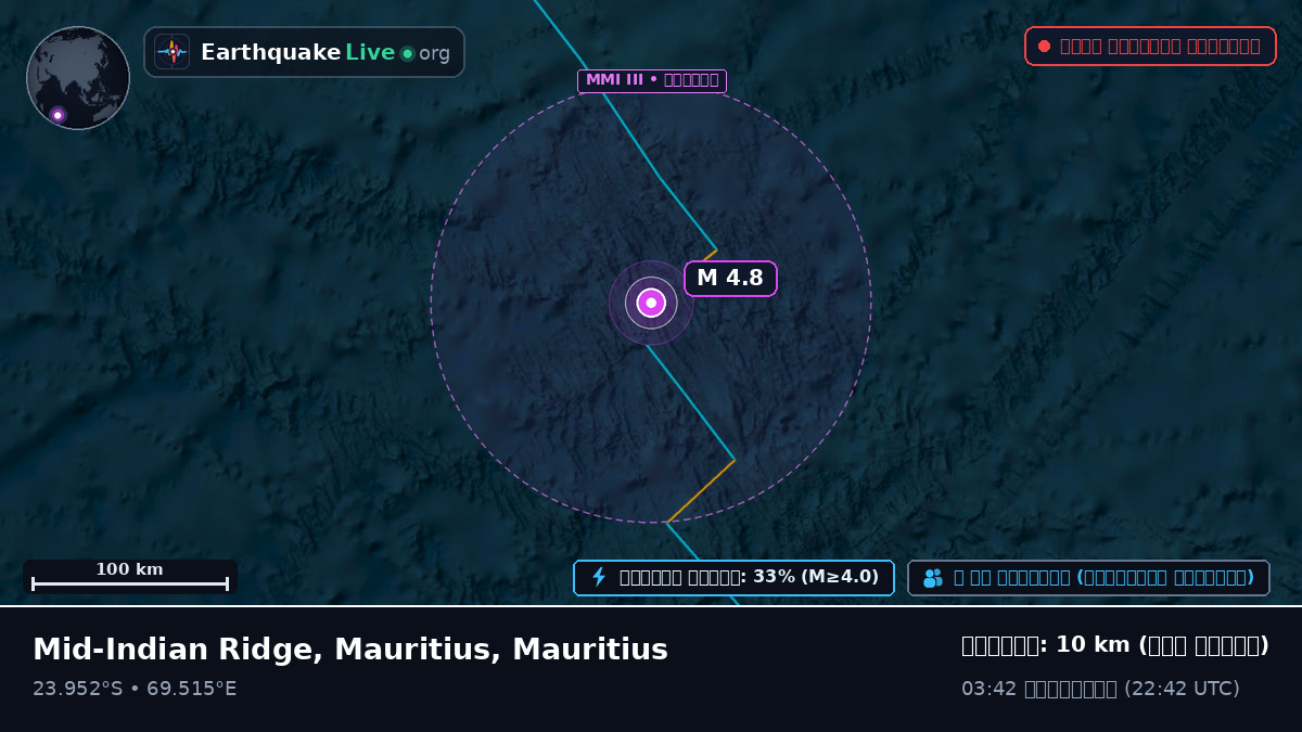 ভারত মহাসাগর (Mauritius)