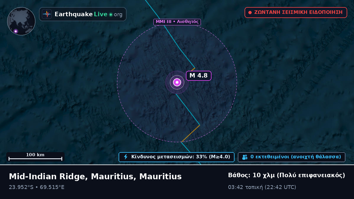 Ινδικός Ωκεανός (Mauritius)