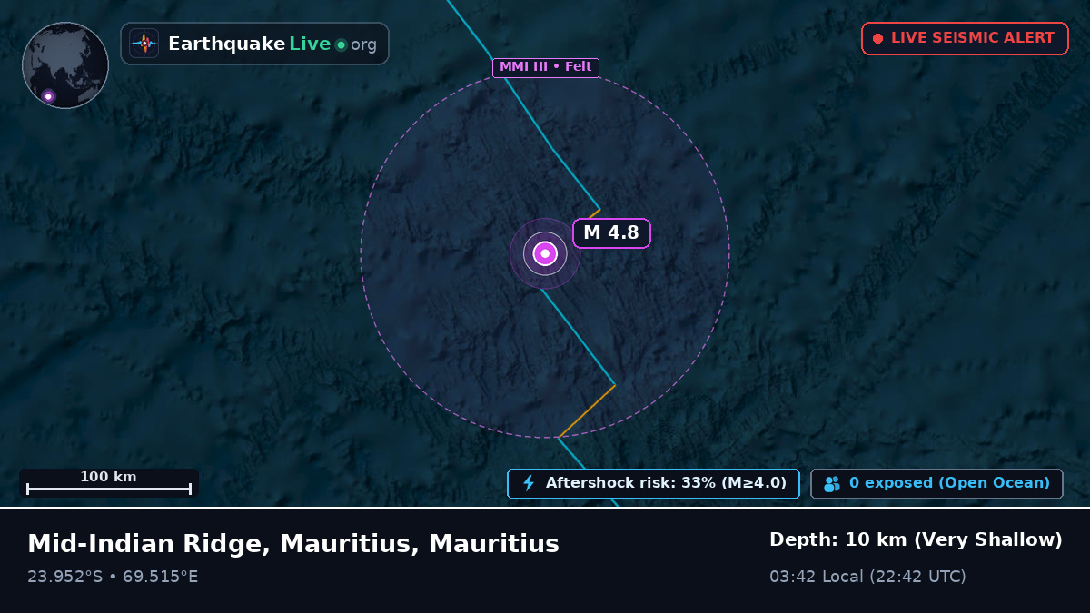 Indian Ocean (Mauritius)