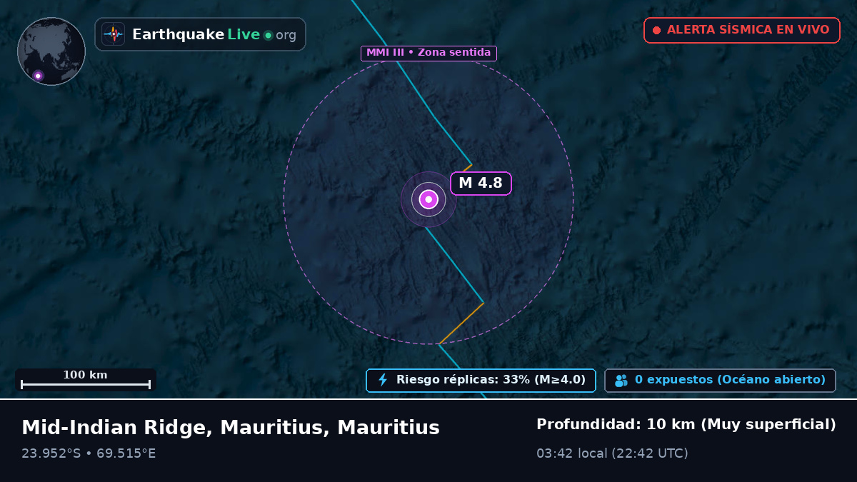 Océano Índico (Mauritius)