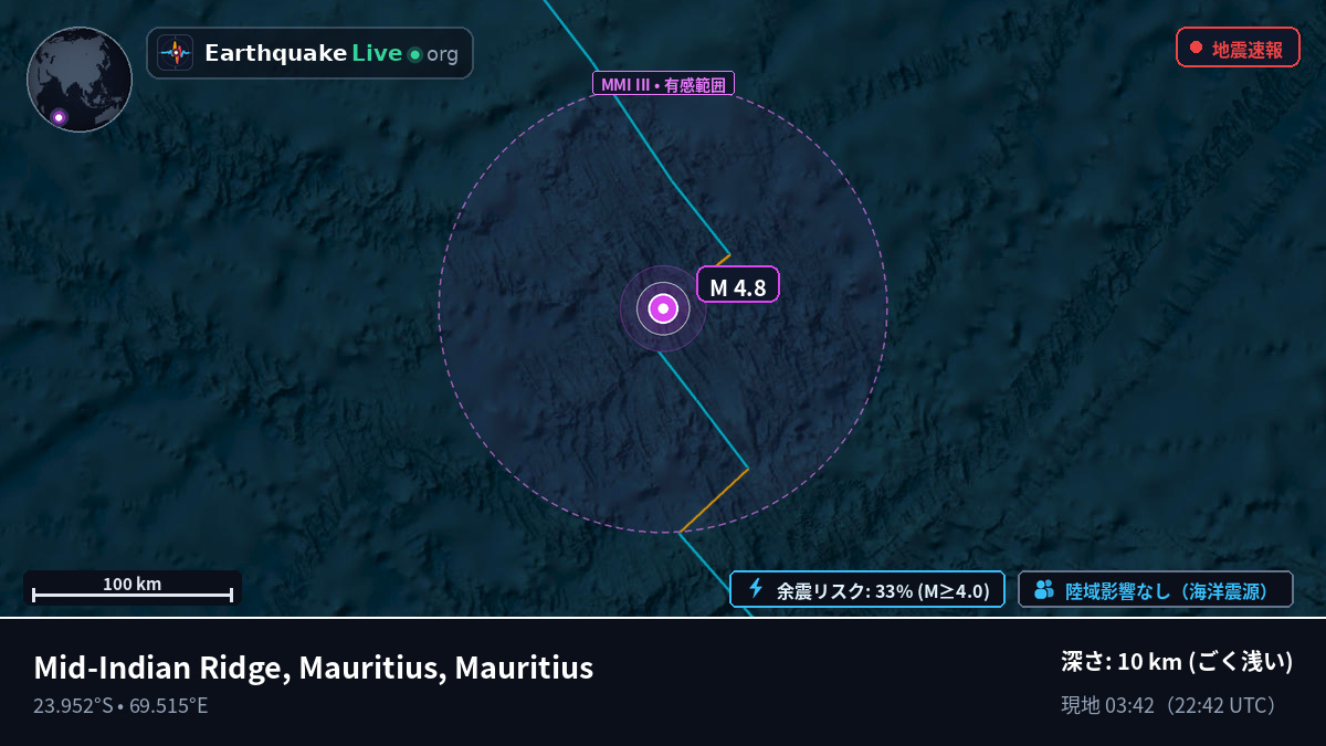 インド洋 (Mauritius)