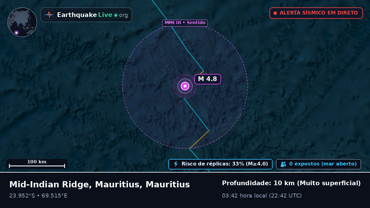 Oceano Índico (Mauritius)
