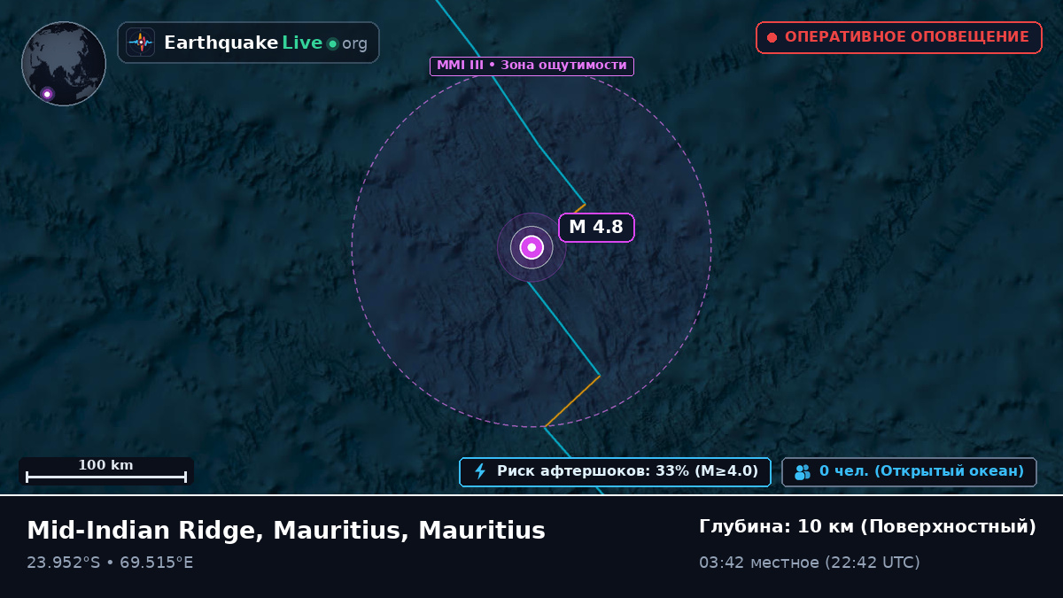 Индийский океан (Mauritius)