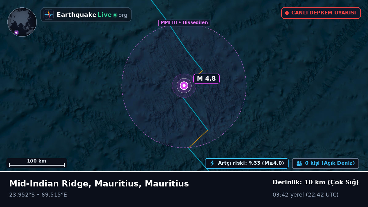 Hint Okyanusu (Mauritius)