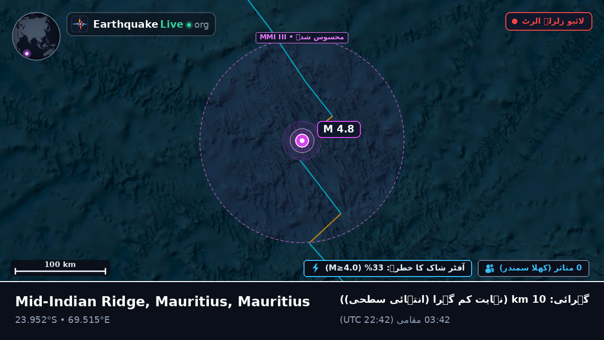 بحر ہند (Mauritius)