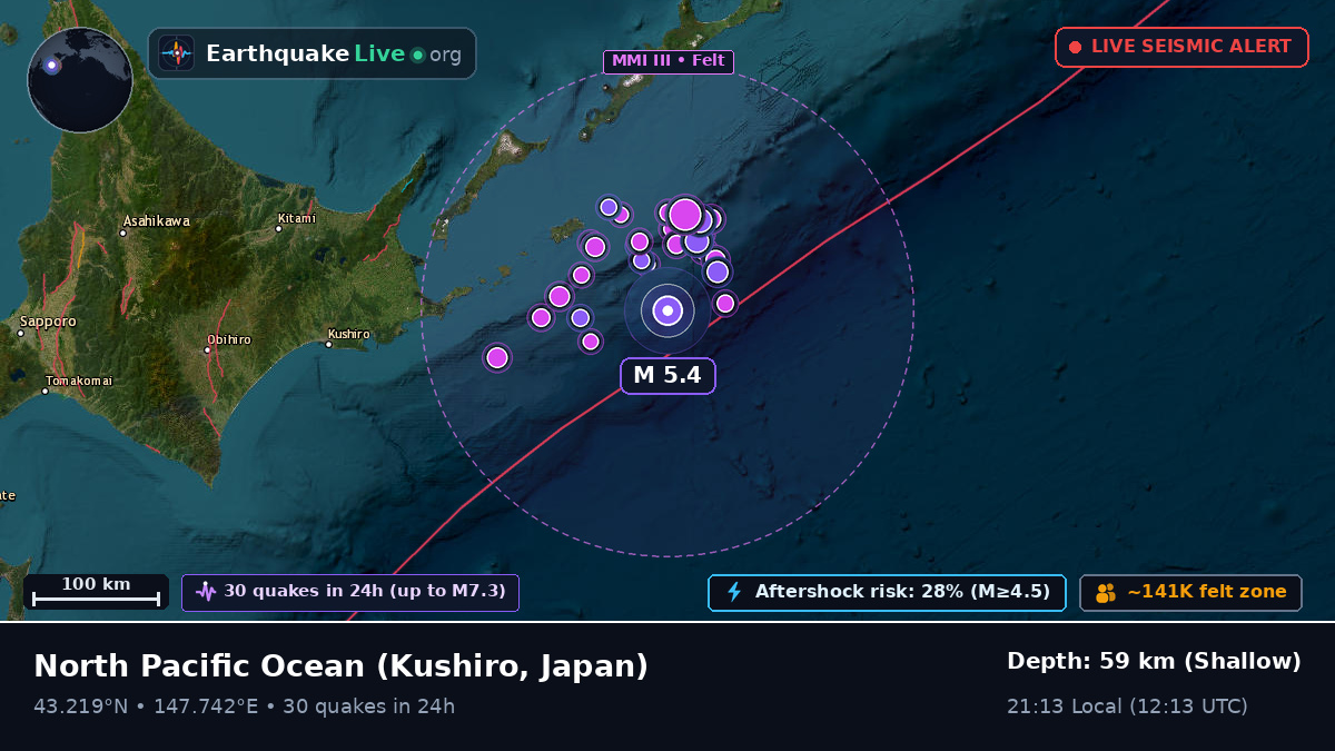 North Pacific Ocean (Japan)