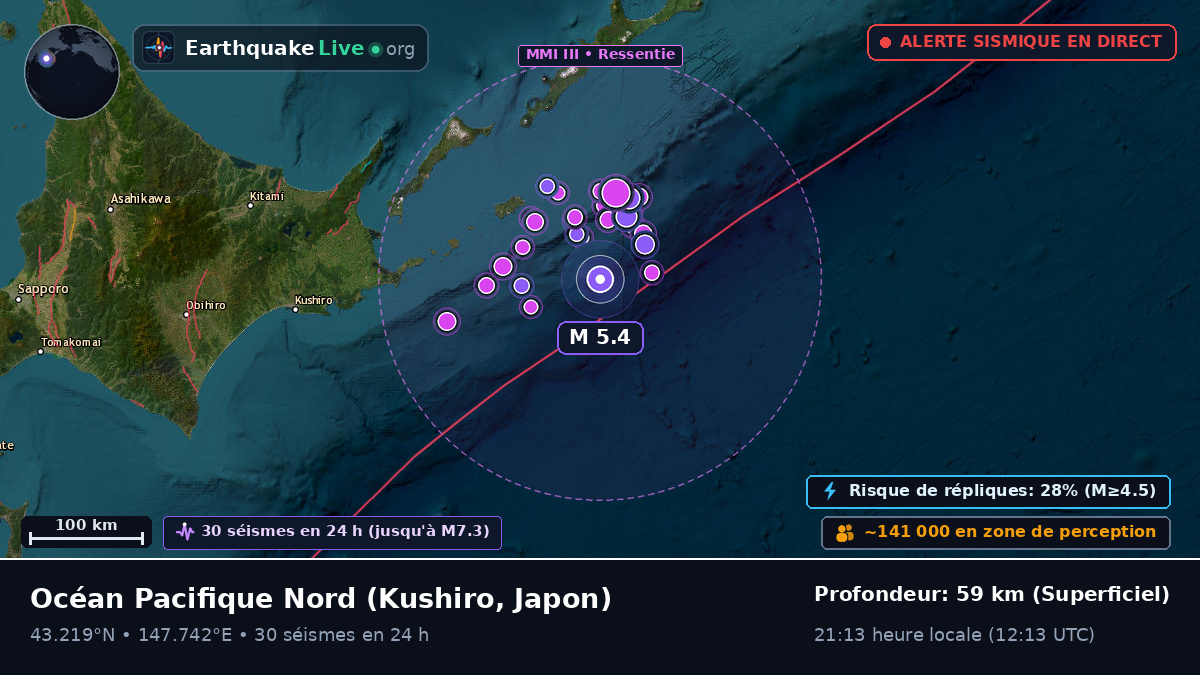 Océan Pacifique Nord (Japon)