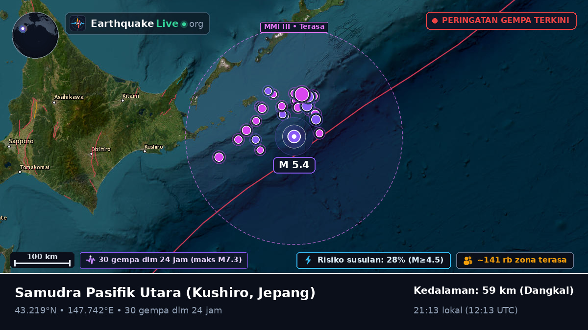 Samudra Pasifik Utara (Jepang)