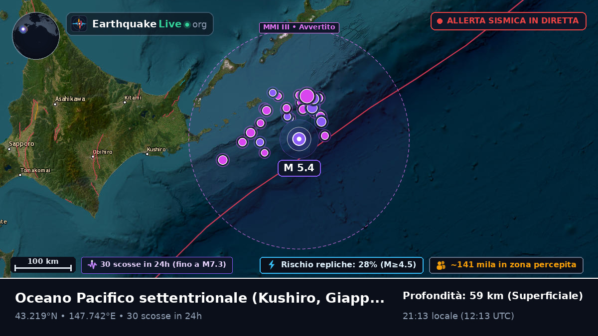 Oceano Pacifico settentrionale (Giappone)