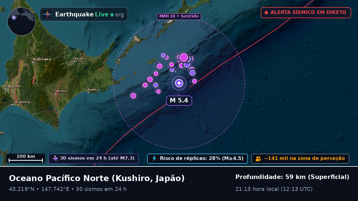 Oceano Pacífico Norte (Japão)