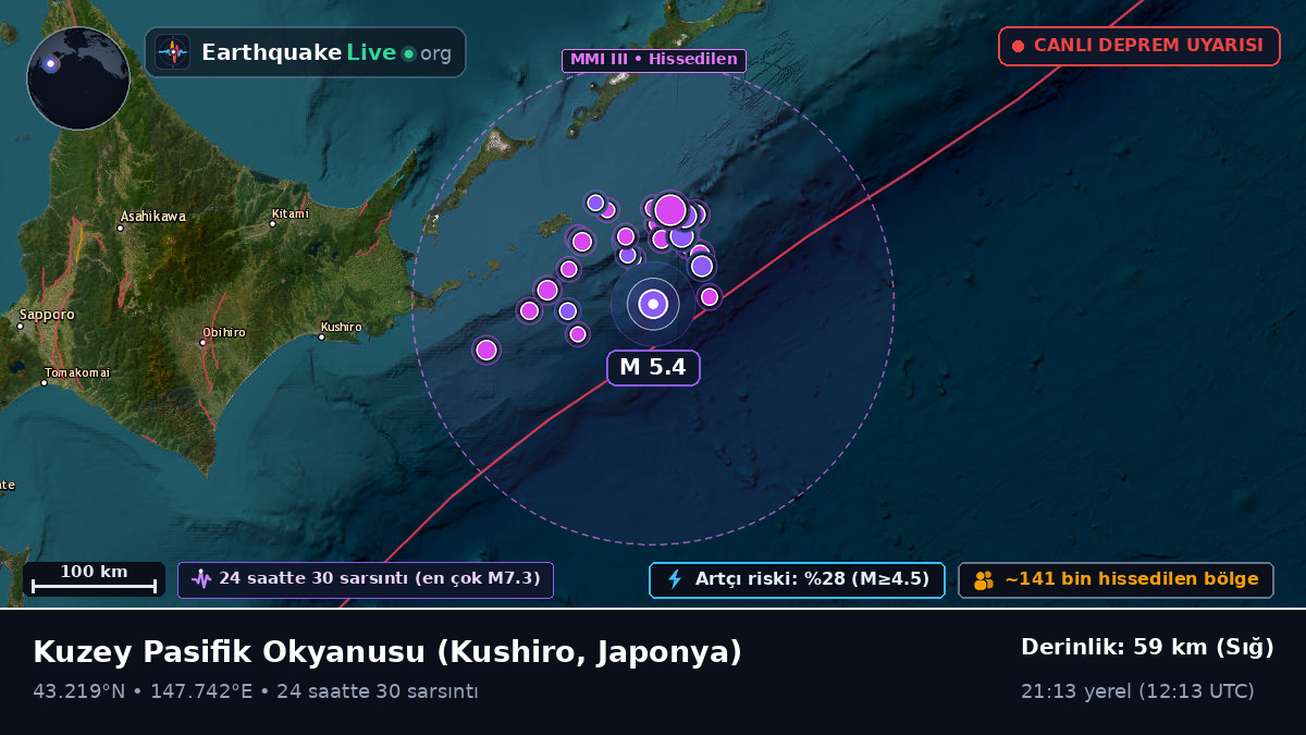 Kuzey Pasifik Okyanusu (Japonya)
