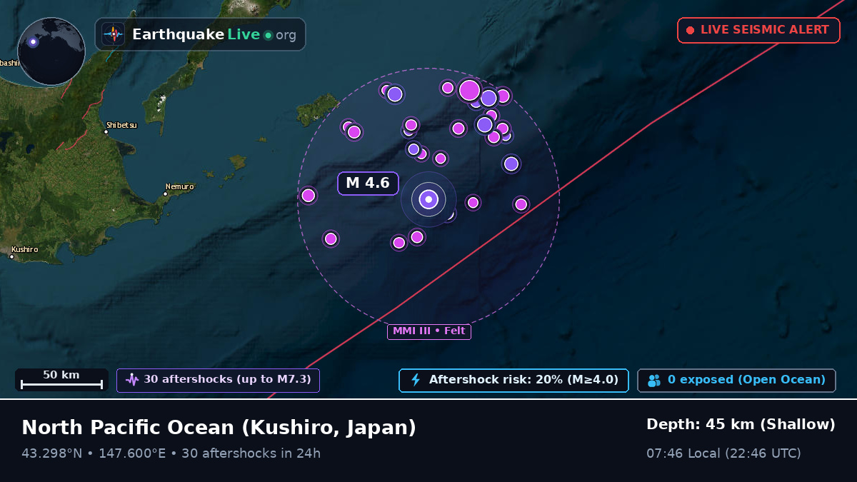 North Pacific Ocean (Japan)