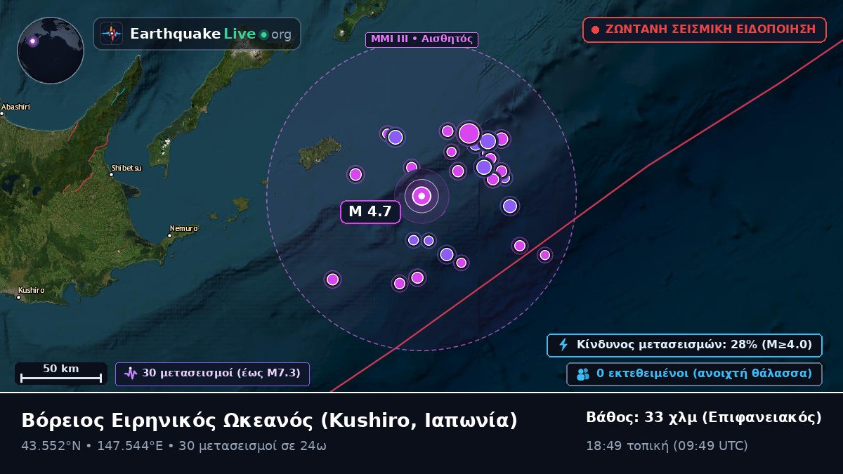 Βόρειος Ειρηνικός Ωκεανός (Ιαπωνία)