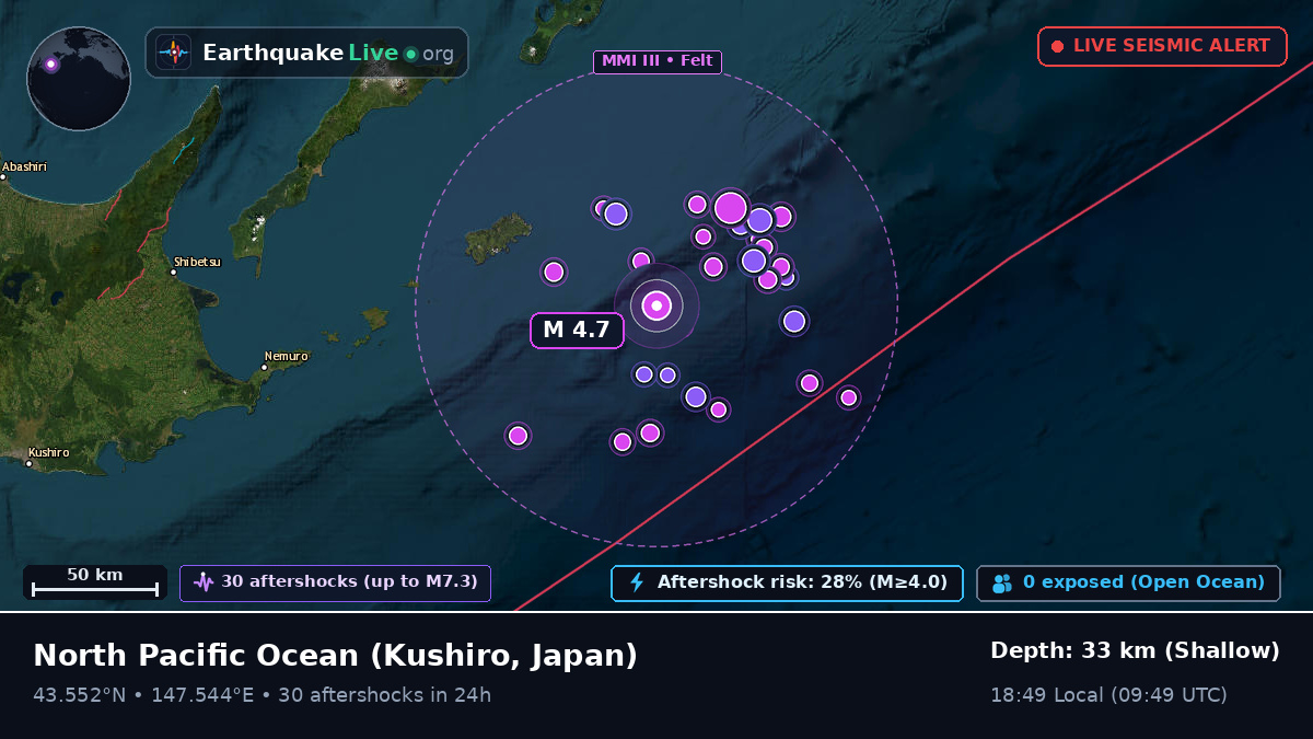 North Pacific Ocean (Japan)