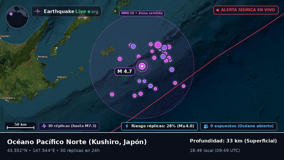Océano Pacífico Norte (Japón)