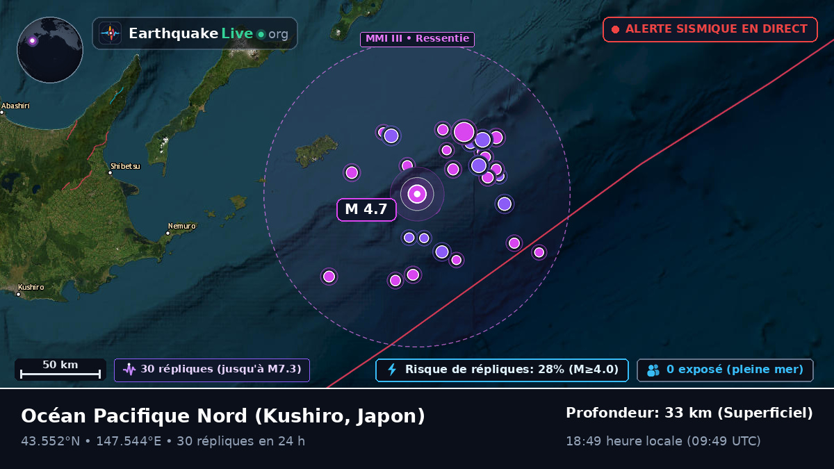 Océan Pacifique Nord (Japon)