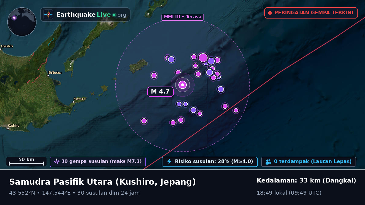 Samudra Pasifik Utara (Jepang)