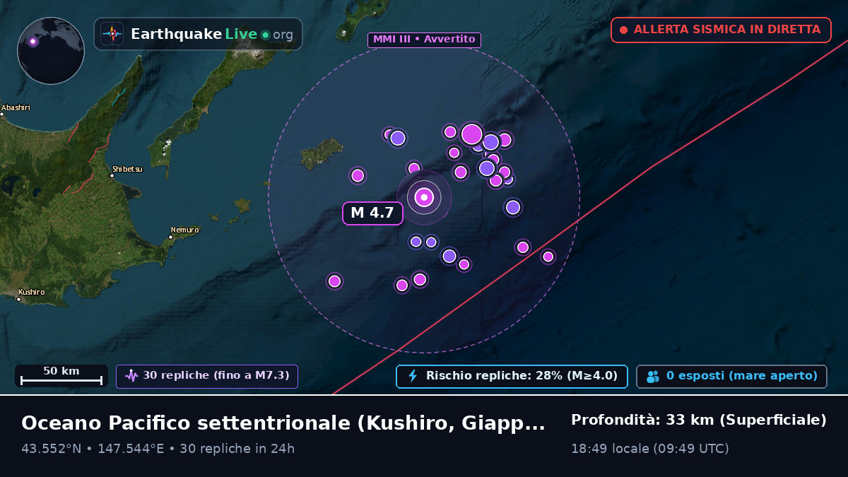 Oceano Pacifico settentrionale (Giappone)