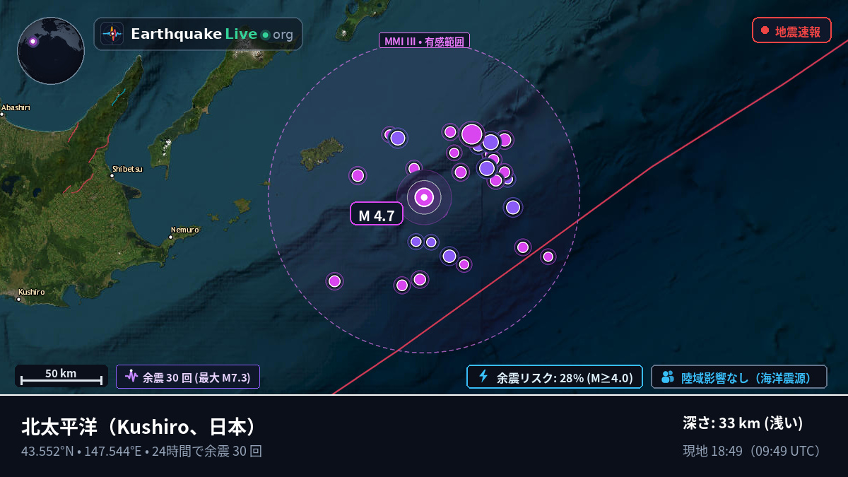 北太平洋 (日本)