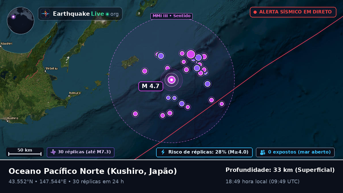 Oceano Pacífico Norte (Japão)
