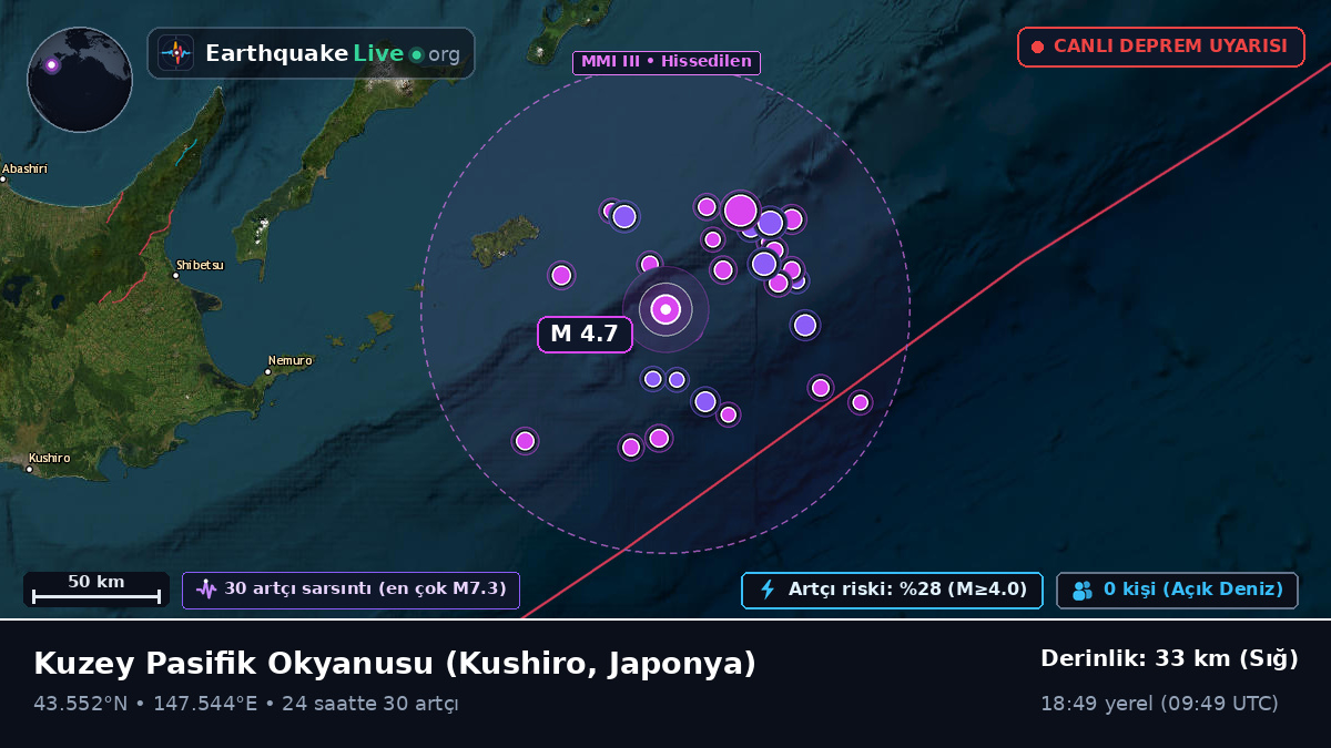Kuzey Pasifik Okyanusu (Japonya)