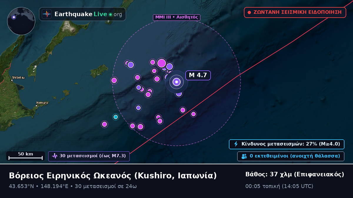 Βόρειος Ειρηνικός Ωκεανός (Ιαπωνία)