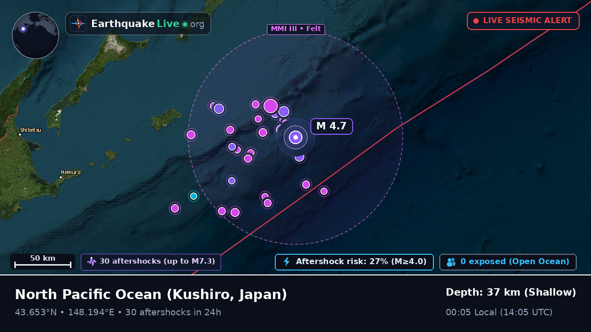 North Pacific Ocean (Japan)