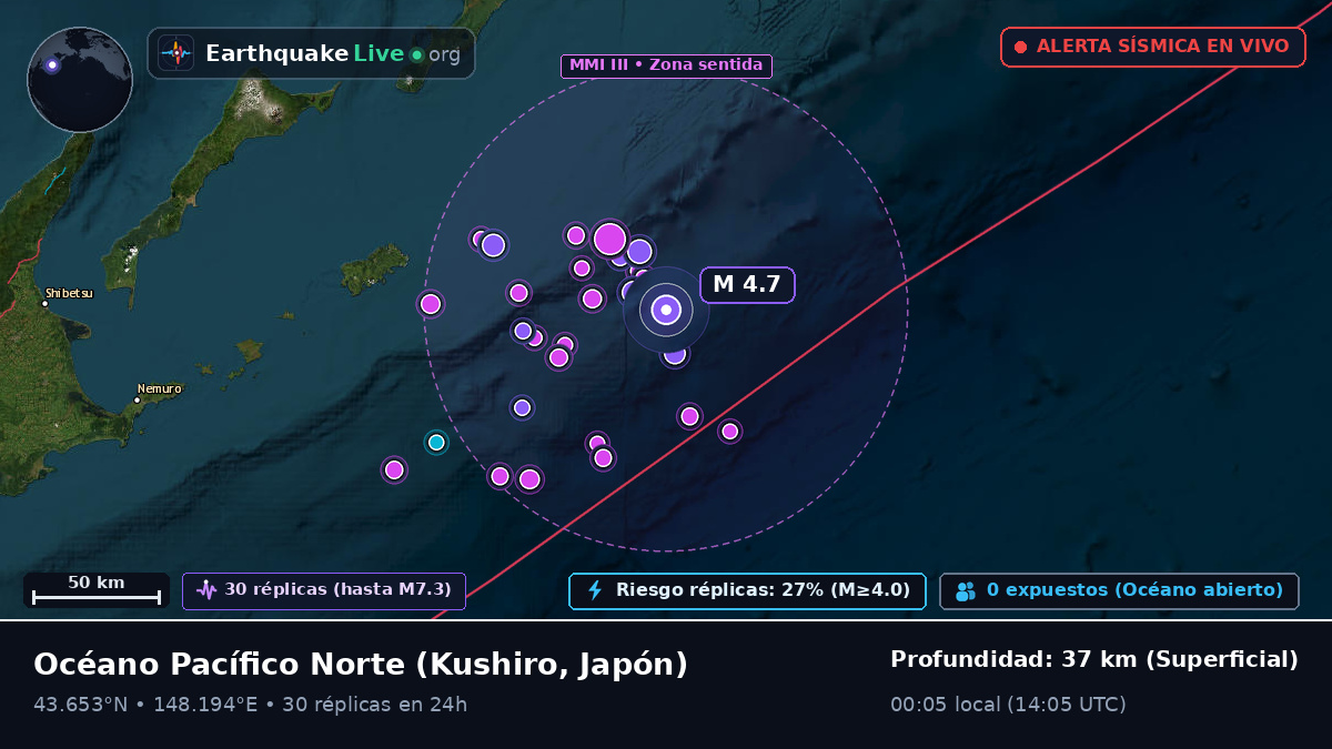 Océano Pacífico Norte (Japón)