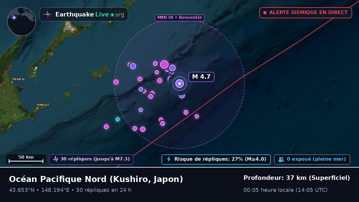 Océan Pacifique Nord (Japon)